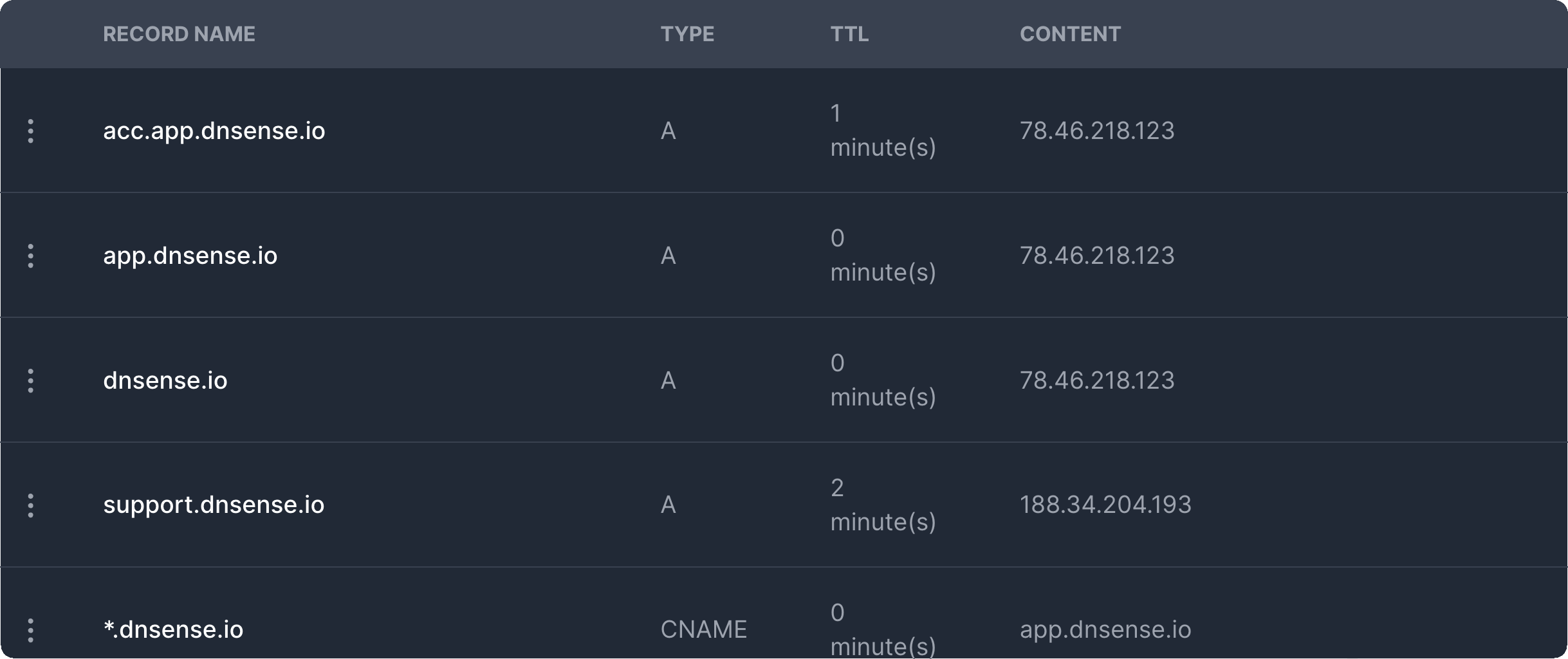 DNSense app: record table